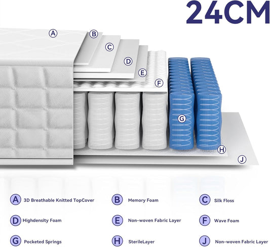 Luxury Hybrid Orthopaedic Mattress with 9-Zone Support & Cooling Memory Foam Single Double King Super King Mattresses