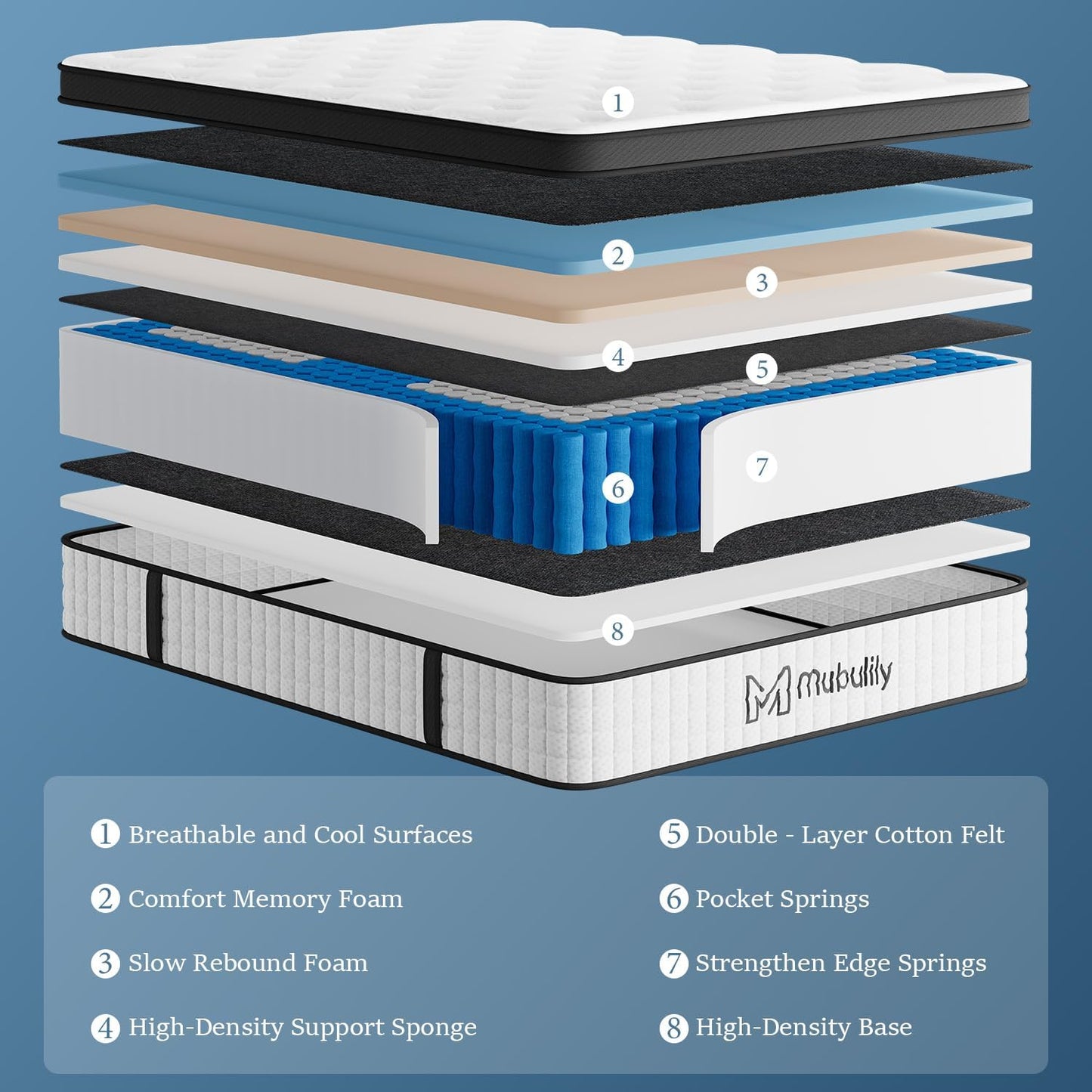 Luxury Euro Top Hybrid Mattress with Pocket Springs & Memory Foam Single Double King Mattresses