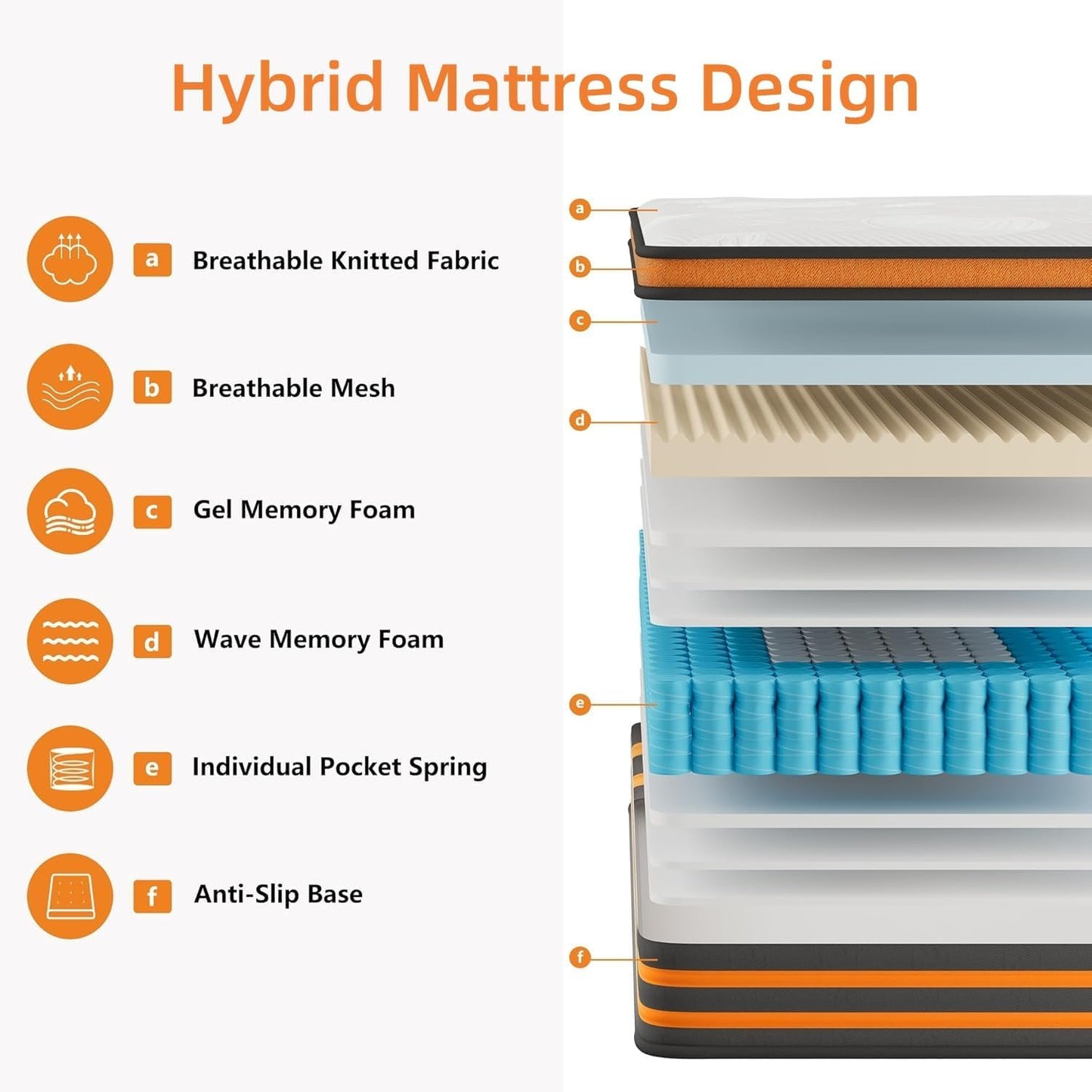 Luxury Orthopaedic Hybrid Mattress 9-Zone Pocket Spring & Gel Memory Foam Single Double Super King 