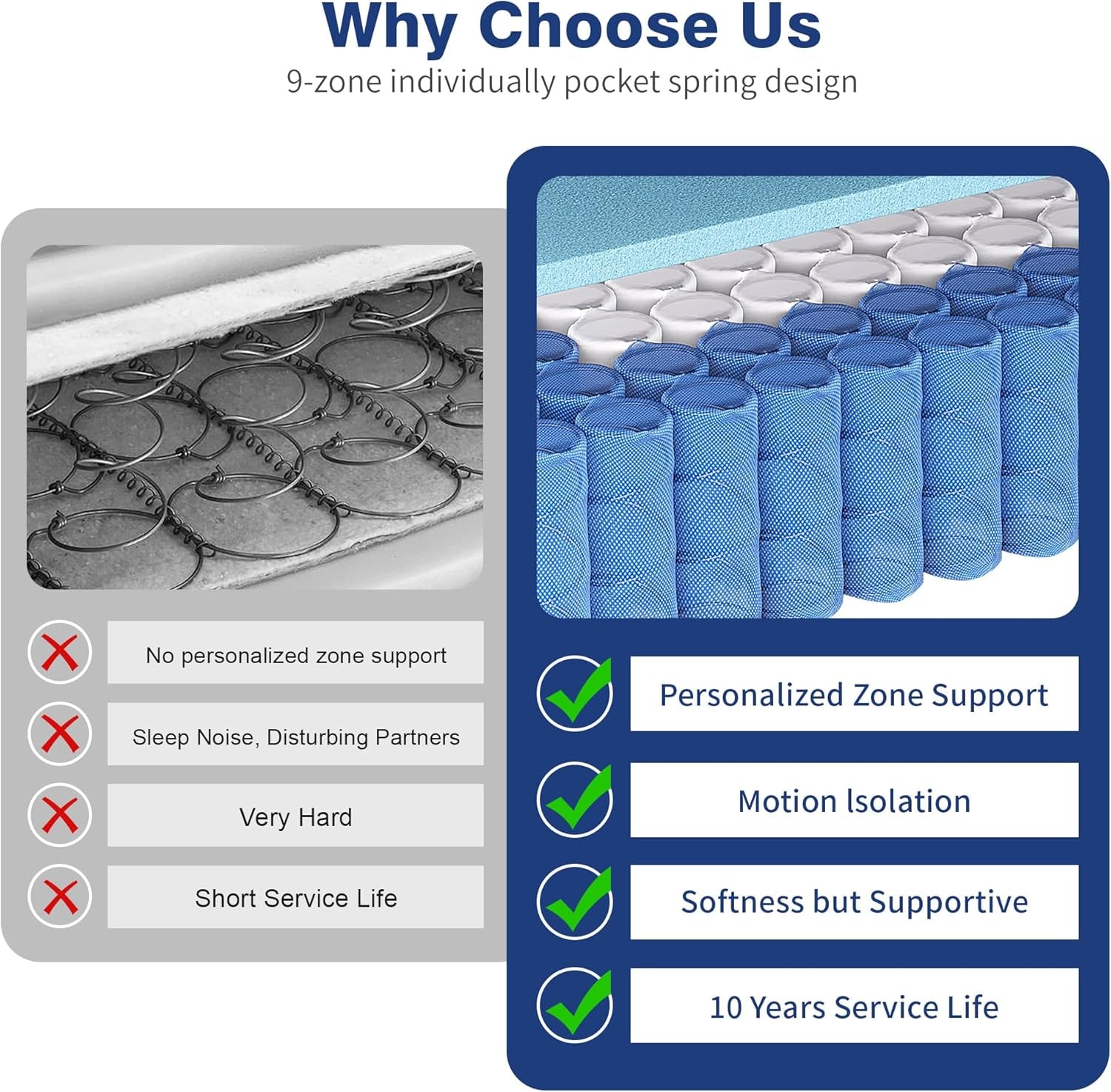 Luxury Orthopaedic Hybrid Mattress Pocket Spring & Memory Foam Medium Support Single Double King Mattresses