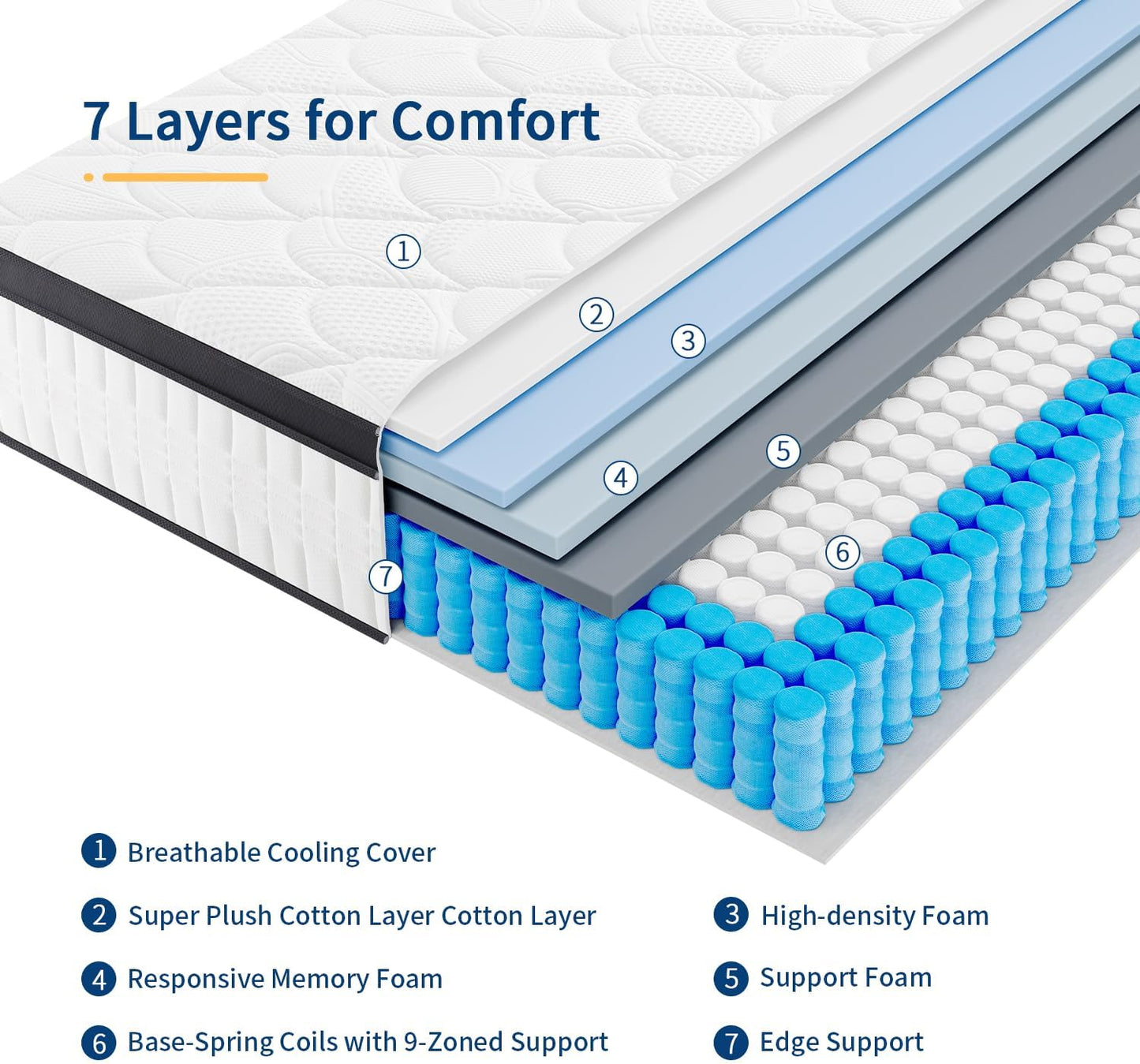 Luxury Hybrid Euro Top Mattress – 7-Zone Orthopaedic Cooling Support Comfort Sleep Single Double King