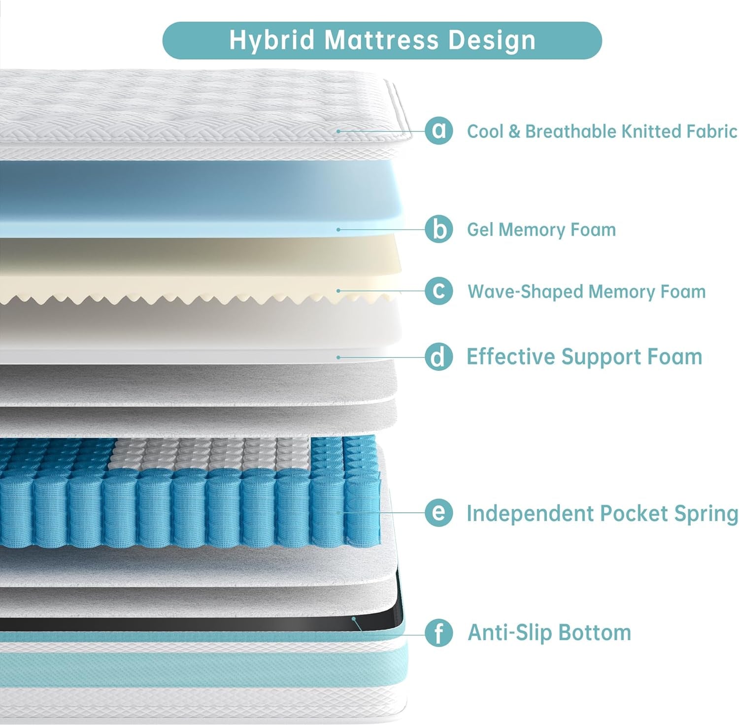Luxury Hybrid Double Mattress with Cooling Gel & 7-Zone Orthopaedic Support Comfort Sleep