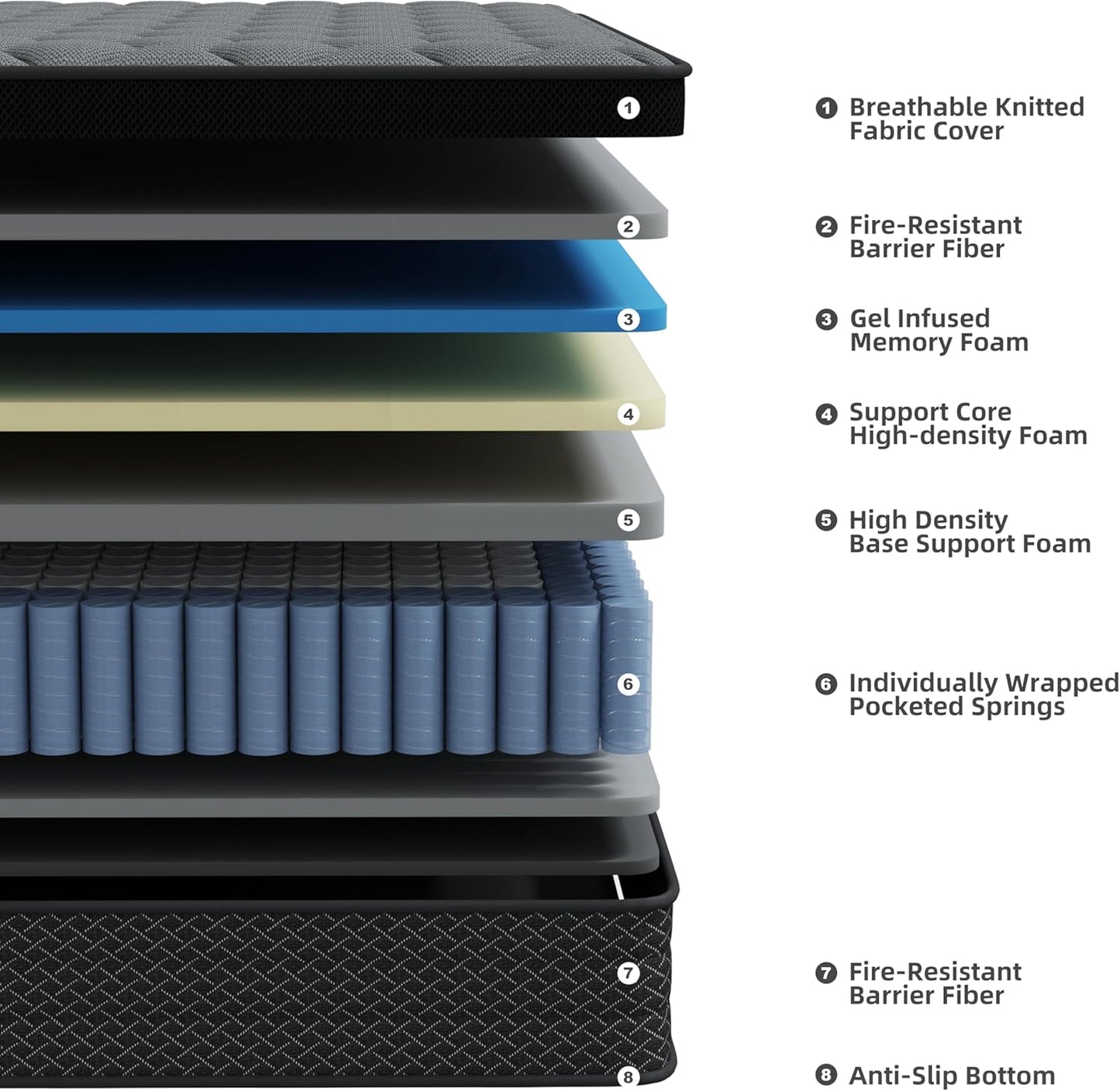 Luxury Euro Top Hybrid Mattress Cooling Gel Memory Foam Motion Isolation Single Double King Super King