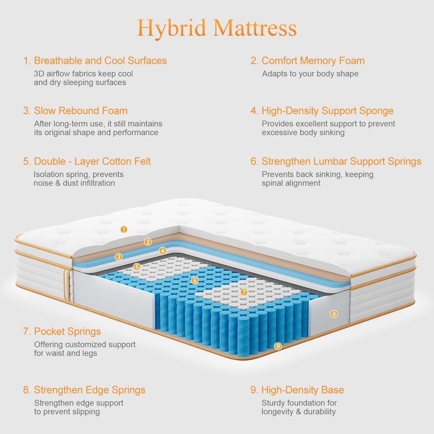 Luxury Euro Top Hybrid Mattress Pocket Sprung & Memory Foam Medium Support Single Double King Mattresses