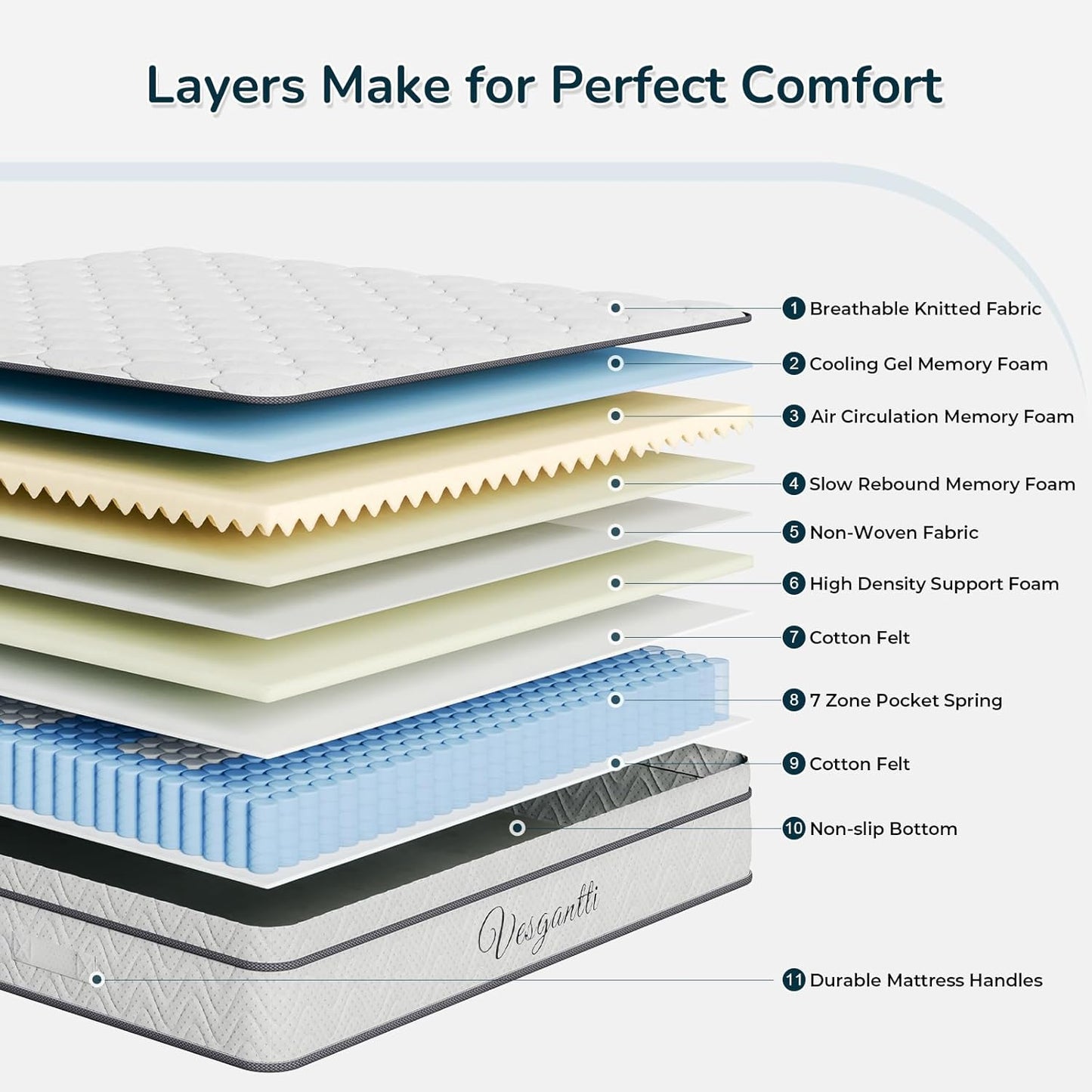 Luxury Box Top Hybrid Mattress 7-Zone Pocket Spring & Memory Foam Comfort Single Double King
