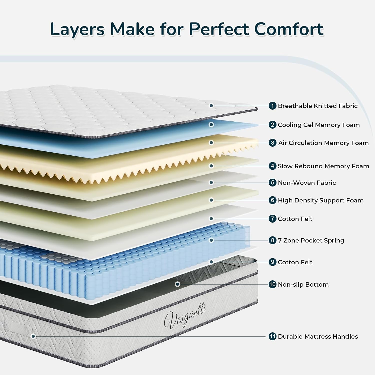 Luxury Box Top Hybrid Mattress 7-Zone Pocket Spring & Memory Foam Comfort Single Double King