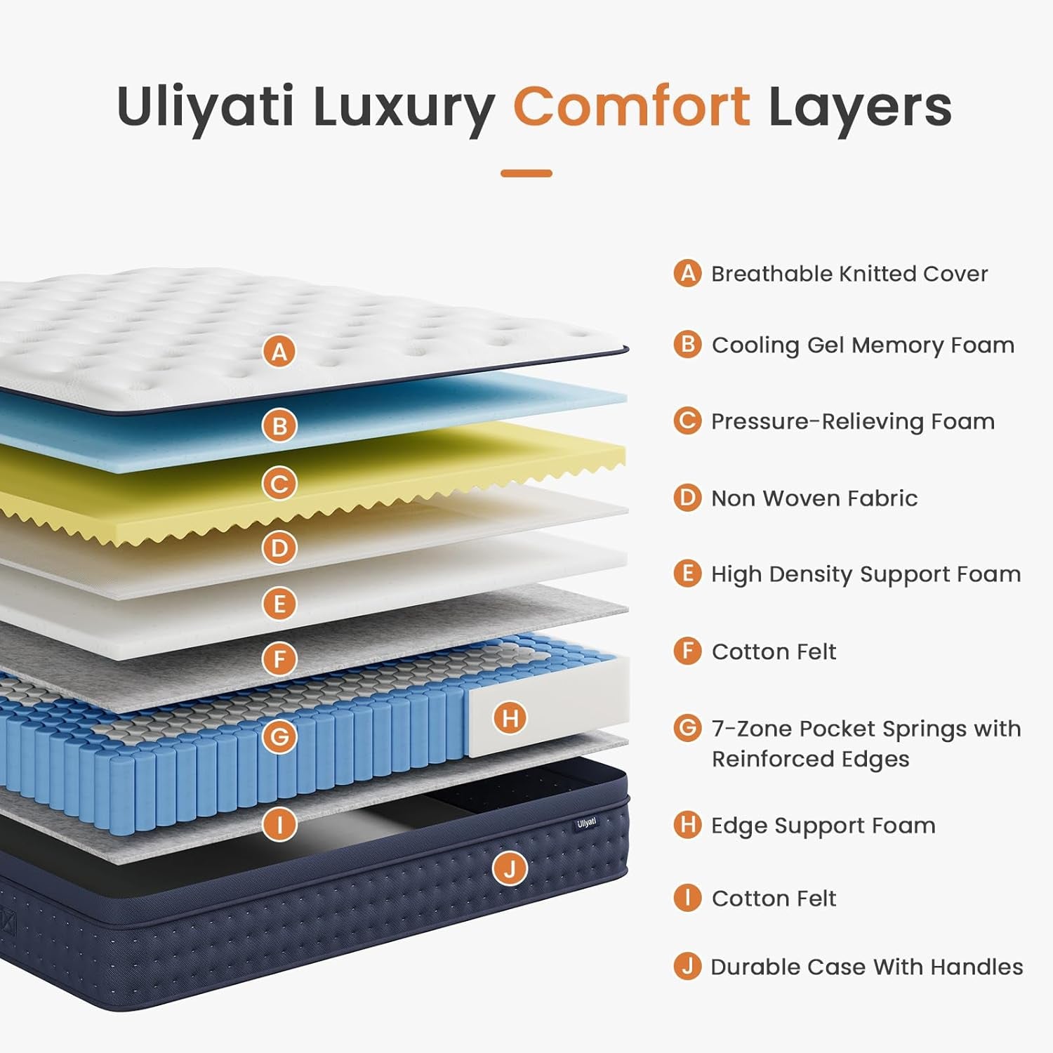 Luxury Box Top Hybrid Mattress 7-Zone Silent Pocket Spring & Gel Memory Foam Single Double King Mattresses