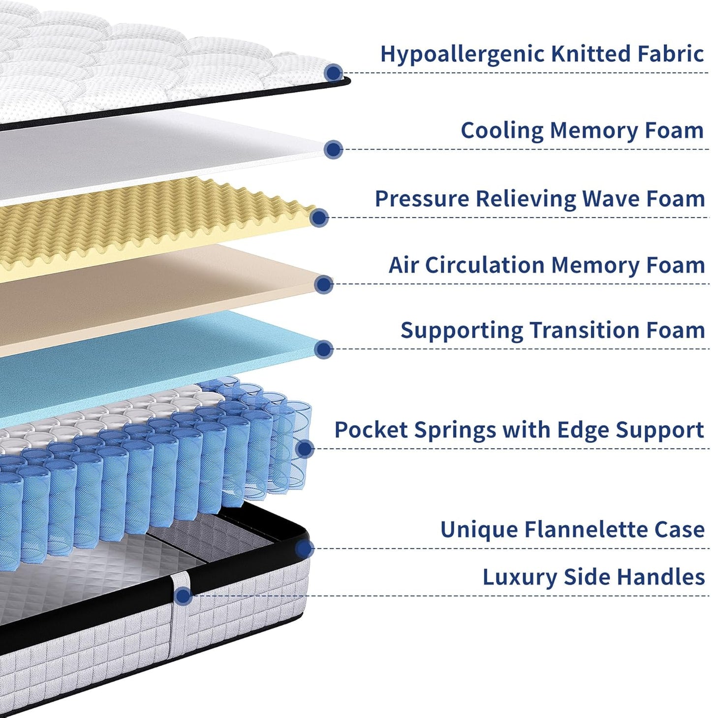 Luxury Orthopaedic Hybrid Mattress Pocket Spring & Memory Foam Medium Support Single Double King Mattresses